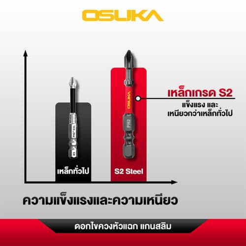 💥แท้ ส่งด่วน💥 OSUKA ดอกไขควง หัวแฉก OSAF4079 แกนสลิม 150mm. PH2 ดอกไขควงหัวแฉก ดอกสลิม thumbnail 3