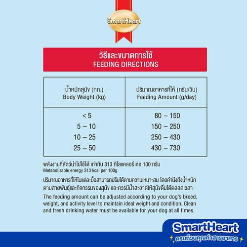 SmartHeart Adult Roast Beef 20 KG. thumbnail 4