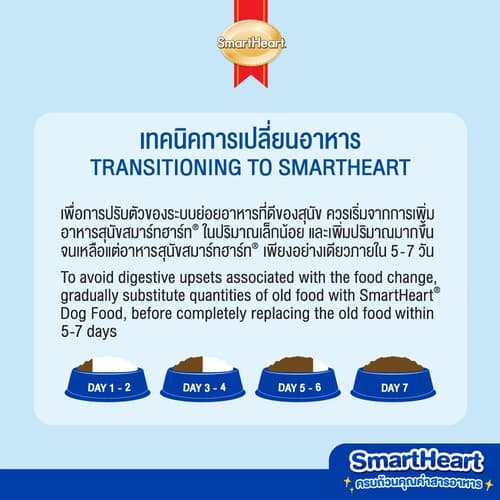 SmartHeart Adult Roast Beef 20 KG. thumbnail 5