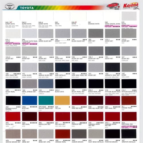 KURUMA สีพ่นรถยนต์ 2k toyota 5A7 สีรถยนต์สีบรอนซ์ ขนาด1ลิตร สีรถยนต์โตโยต้า สีคูลูม่าร์ 2K BASE COAT thumbnail 3