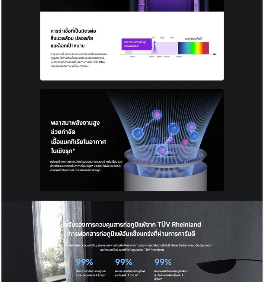 Xiaomi Smart Air Purifier Elite เครื่องฟอกอากาศ กำจัดเชื้อไวรัส H1N1 ได้ 99.9% ขจัดสารก่อภูมิแพ้ thumbnail 5