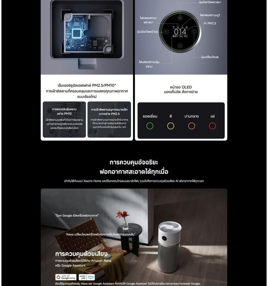 Xiaomi Smart Air Purifier Elite เครื่องฟอกอากาศ กำจัดเชื้อไวรัส H1N1 ได้ 99.9% ขจัดสารก่อภูมิแพ้ thumbnail 8