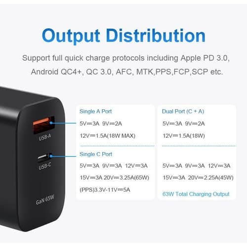 KingMa 65W GaN Wall Charger PD USB-C พร้อมสายชาร์จชาร์จเร็ว 3 พอร์ต สำหรับ Laptop / Phone / Tablet thumbnail 8